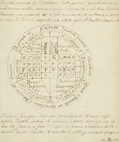 An illustration from Manly Palmer Hall collection of alchemical manuscripts, 1500-1825 (1600)
