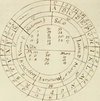 An illustration from Manly Palmer Hall collection of alchemical manuscripts, 1500-1825 (1600)
