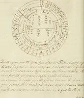 An illustration from Manly Palmer Hall collection of alchemical manuscripts, 1500-1825 (1600)