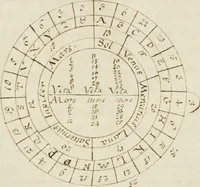 An illustration from Manly Palmer Hall collection of alchemical manuscripts, 1500-1825 (1600)