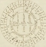 An illustration from Manly Palmer Hall collection of alchemical manuscripts, 1500-1825 (1600)
