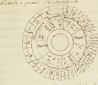 An illustration from Manly Palmer Hall collection of alchemical manuscripts, 1500-1825 (1600)