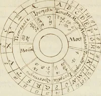An illustration from Manly Palmer Hall collection of alchemical manuscripts, 1500-1825 (1600)