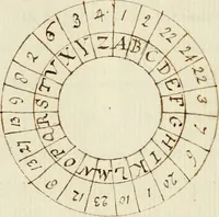 An illustration from Manly Palmer Hall collection of alchemical manuscripts, 1500-1825 (1600)