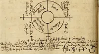An illustration from Manly Palmer Hall collection of alchemical manuscripts, 1500-1825 (1600)