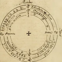 An illustration from Manly Palmer Hall collection of alchemical manuscripts, 1500-1825 (1600)