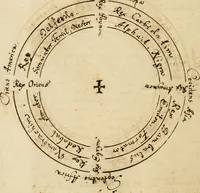 An illustration from Manly Palmer Hall collection of alchemical manuscripts, 1500-1825 (1600)