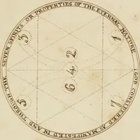 An illustration from Manly Palmer Hall collection of alchemical manuscripts, 1500-1825 (1600)