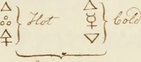 An illustration from Manly Palmer Hall collection of alchemical manuscripts, 1500-1825 (1600)