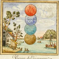 Picture 30 of 82 from Manly Palmer Hall collection of alchemical manuscripts, 1500-1825 (1600), leaf 48