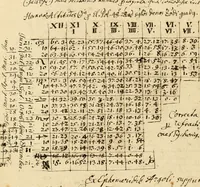 An illustration from Manly Palmer Hall collection of alchemical manuscripts, 1500-1825 (1600)
