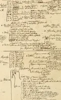 An illustration from Manly Palmer Hall collection of alchemical manuscripts, 1500-1825 (1600)