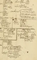 An illustration from Manly Palmer Hall collection of alchemical manuscripts, 1500-1825 (1600)
