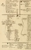 An illustration from Manly Palmer Hall collection of alchemical manuscripts, 1500-1825 (1600)