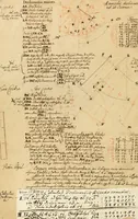 Picture 11 of 72 from Manly Palmer Hall collection of alchemical manuscripts, 1500-1825 (1600), leaf 18