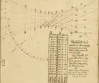 An illustration from Manly Palmer Hall collection of alchemical manuscripts, 1500-1825 (1600)