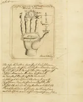 An illustration from Manly Palmer Hall collection of alchemical manuscripts, 1500-1825 (1600)