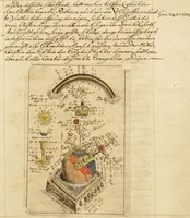 An illustration from Manly Palmer Hall collection of alchemical manuscripts, 1500-1825 (1600)