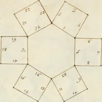 An illustration from Manly Palmer Hall collection of alchemical manuscripts, 1500-1825 (1600)