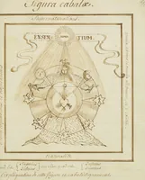 Picture 18 of 67 from Manly Palmer Hall collection of alchemical manuscripts, 1500-1825 (1600), leaf 493