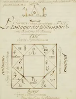 An illustration from Manly Palmer Hall collection of alchemical manuscripts, 1500-1825 (1600)