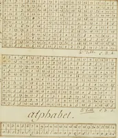 An illustration from Manly Palmer Hall collection of alchemical manuscripts, 1500-1825 (1600)