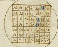 Picture 31 of 67 from Manly Palmer Hall collection of alchemical manuscripts, 1500-1825 (1600), leaf 652