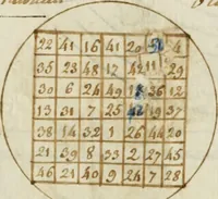 An illustration from Manly Palmer Hall collection of alchemical manuscripts, 1500-1825 (1600)