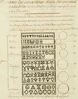 An illustration from Manly Palmer Hall collection of alchemical manuscripts, 1500-1825 (1600)