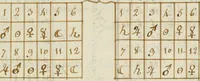 An illustration from Manly Palmer Hall collection of alchemical manuscripts, 1500-1825 (1600)