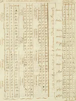 An illustration from Manly Palmer Hall collection of alchemical manuscripts, 1500-1825 (1600)