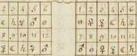 An illustration from Manly Palmer Hall collection of alchemical manuscripts, 1500-1825 (1600)