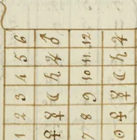 An illustration from Manly Palmer Hall collection of alchemical manuscripts, 1500-1825 (1600)