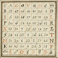 An illustration from Manly Palmer Hall collection of alchemical manuscripts, 1500-1825 (1600)