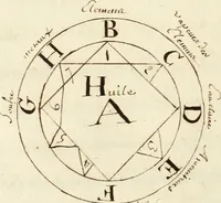 An illustration from Manly Palmer Hall collection of alchemical manuscripts, 1500-1825 (1600)