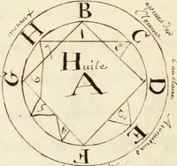 An illustration from Manly Palmer Hall collection of alchemical manuscripts, 1500-1825 (1600)