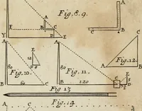 Picture 1 of 6 from The manner of raising, ordering; and improving forest and fruit-trees; also, how to plant, make and keep woods, walks, avenues, lawns, hedges, &c., with several figures in copperplates, proper for the same. Also rules and tables shewing how the ingenious planter may measure superficial figures, with rules how to divide woods or land, and how to measure timber and other solid bodies, either by arithmetick or geometry, shewing the use of that most excellent line, the line of numbers, by several new examples; with many other rules, useful for most men (1679), leaf 224