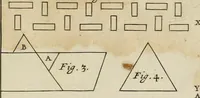 An illustration from The manner of raising, ordering; and improving forest and fruit-trees; also, how to plant, make and keep woods, walks, avenues, lawns, hedges, &c., with several figures in copperplates, proper for the same. Also rules and tables shewing how the ingenious planter may measure superficial figures, with rules how to divide woods or land, and how to measure timber and other solid bodies, either by arithmetick or geometry, shewing the use of that most excellent line, the line of numbers, by several new examples; with many other rules, useful for most men (1679)
