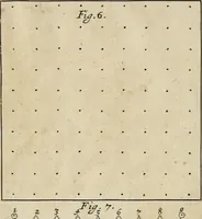 An illustration from The manner of raising, ordering; and improving forest and fruit-trees; also, how to plant, make and keep woods, walks, avenues, lawns, hedges, &c., with several figures in copperplates, proper for the same. Also rules and tables shewing how the ingenious planter may measure superficial figures, with rules how to divide woods or land, and how to measure timber and other solid bodies, either by arithmetick or geometry, shewing the use of that most excellent line, the line of numbers, by several new examples; with many other rules, useful for most men (1679)