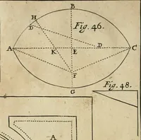 Picture 5 of 6 from The manner of raising, ordering; and improving forest and fruit-trees; also, how to plant, make and keep woods, walks, avenues, lawns, hedges, &c., with several figures in copperplates, proper for the same. Also rules and tables shewing how the ingenious planter may measure superficial figures, with rules how to divide woods or land, and how to measure timber and other solid bodies, either by arithmetick or geometry, shewing the use of that most excellent line, the line of numbers, by several new examples; with many other rules, useful for most men (1679), leaf 231
