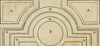 Picture 6 of 6 from The manner of raising, ordering; and improving forest and fruit-trees; also, how to plant, make and keep woods, walks, avenues, lawns, hedges, &c., with several figures in copperplates, proper for the same. Also rules and tables shewing how the ingenious planter may measure superficial figures, with rules how to divide woods or land, and how to measure timber and other solid bodies, either by arithmetick or geometry, shewing the use of that most excellent line, the line of numbers, by several new examples; with many other rules, useful for most men (1679), leaf 231