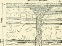 An illustration from Manners and monuments of prehistoric peoples (1892)