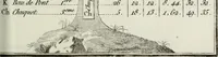 Picture 15 of 30 from Manuale ad uso degli agenti dei boschi e della marina ... (1807), leaf 306