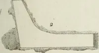 Picture 29 of 30 from Manuale ad uso degli agenti dei boschi e della marina ... (1807), leaf 332