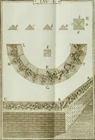 An illustration from Manuale d'architettura (1789)