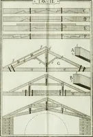 An illustration from Manuale d'architettura (1789)