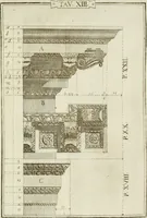 An illustration from Manuale d'architettura (1789)