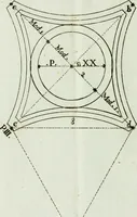 An illustration from Manuale d'architettura (1789)