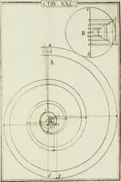 An illustration from Manuale d'architettura (1789)