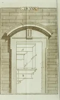 An illustration from Manuale d'architettura (1789)